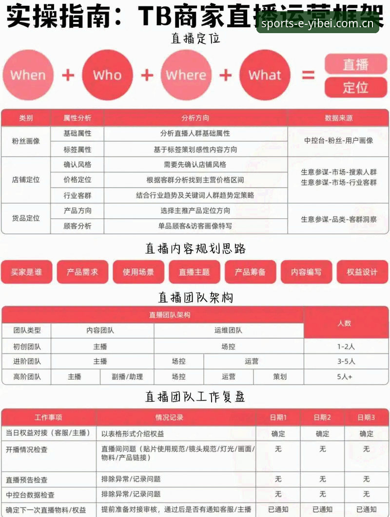 易倍赛事直播怎么样 易倍赛事直播怎么样?5个关键维度全解析