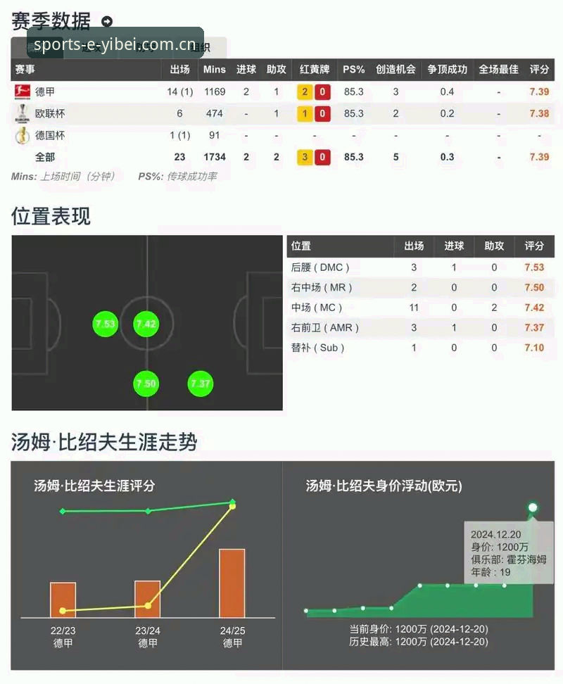 揭秘易倍实时比分推荐背后的真相：你不知道的体育竞技数据深度解析